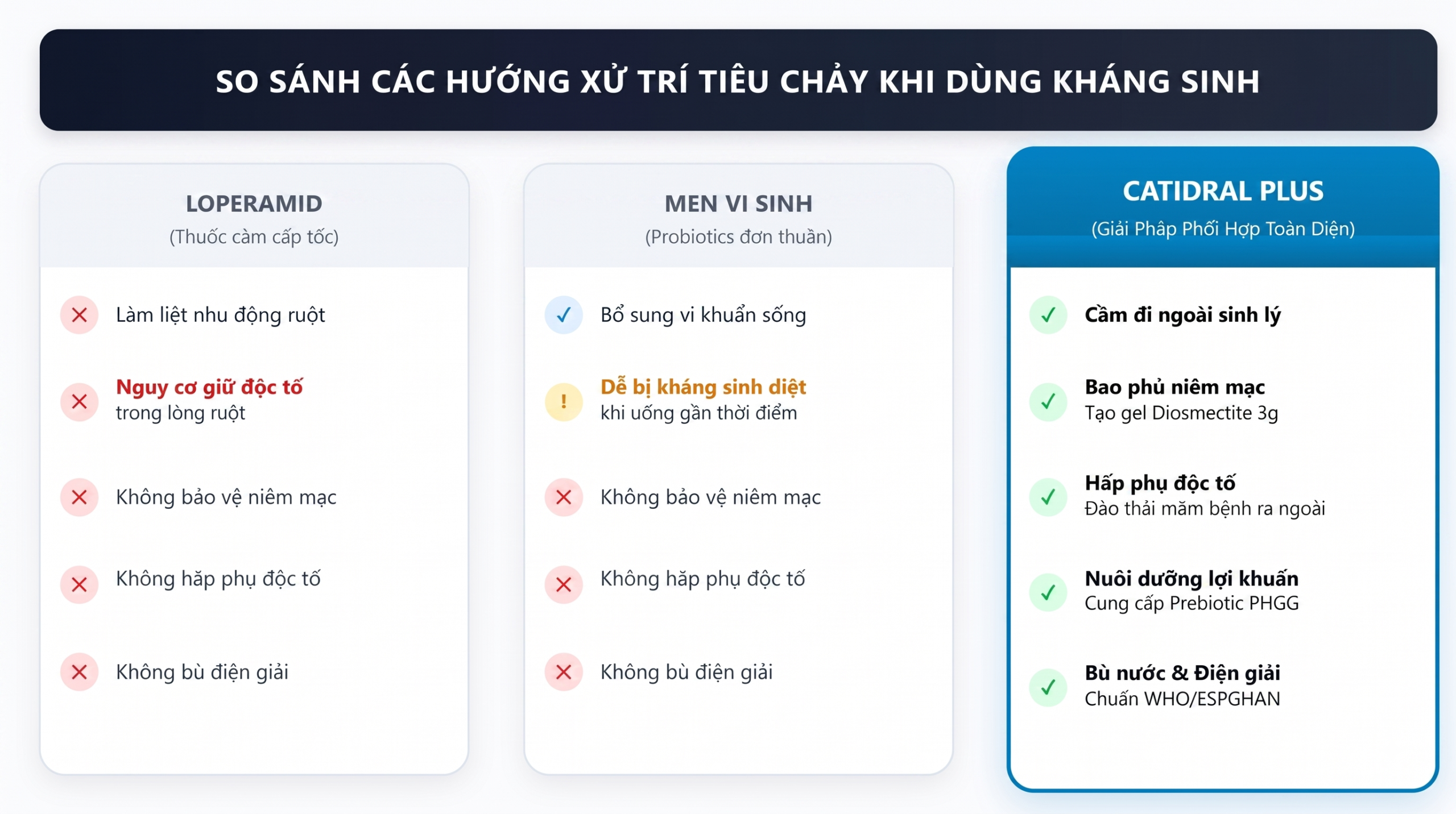 khang-sinh-huong-dan-su-dung-an-toan